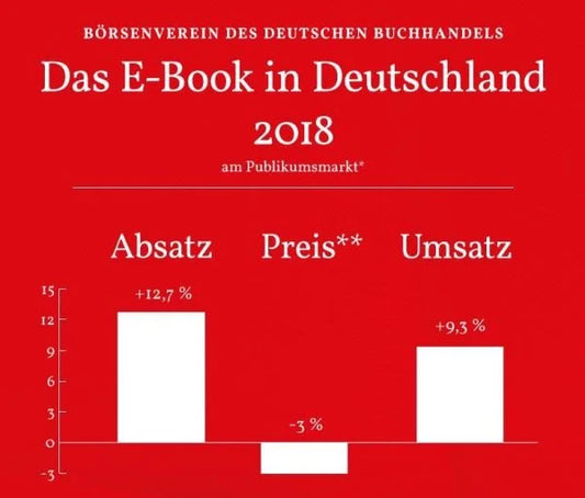 E-BOOKS 2018 IM HÖHENFLUG